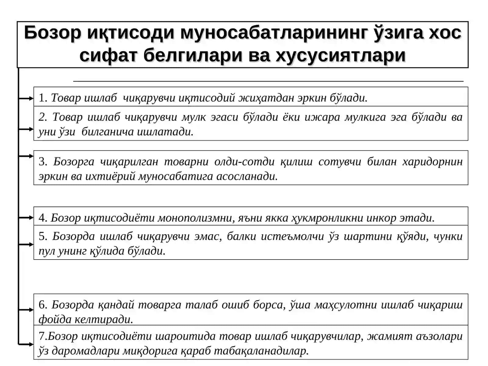 Иқтисодий ислохотлар, хусусий мулкчиликнинг шаклланиши 4