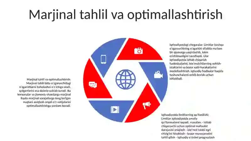 Limitlarning Iqtisodga Tatbiqi 4