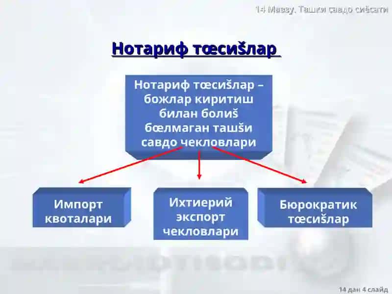 Tashqi savdo siyosati 4