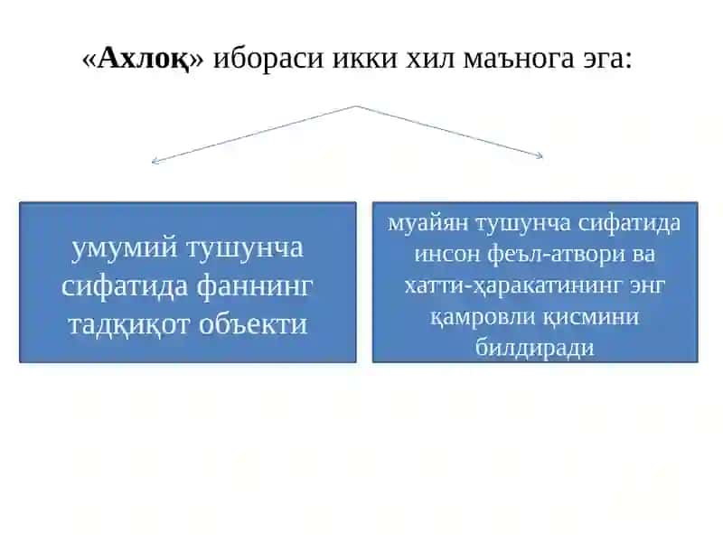 Ахлоқшунослик фани 4