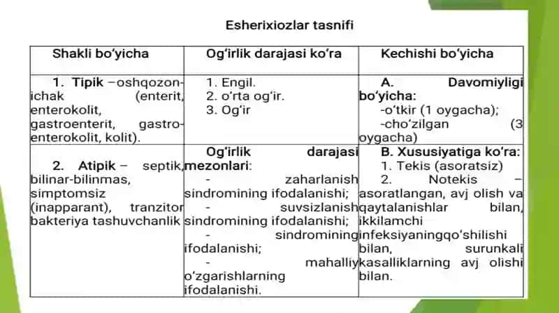 Esherixiozlar etiologiyasi, patogenezi va davolash 4