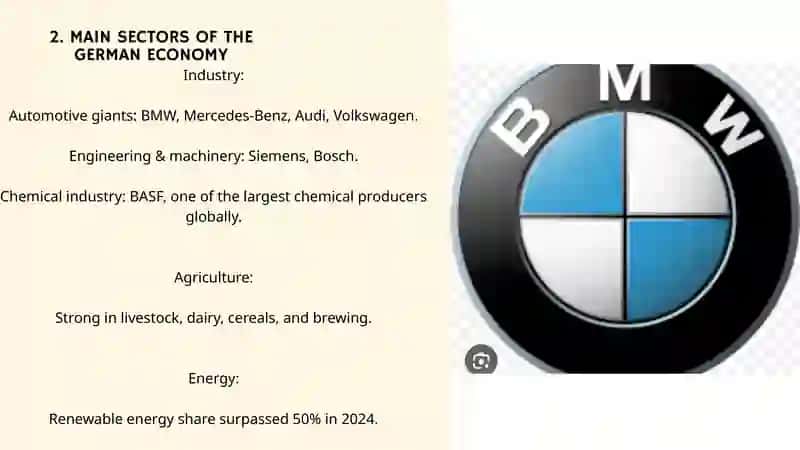 Economy of Germany 4