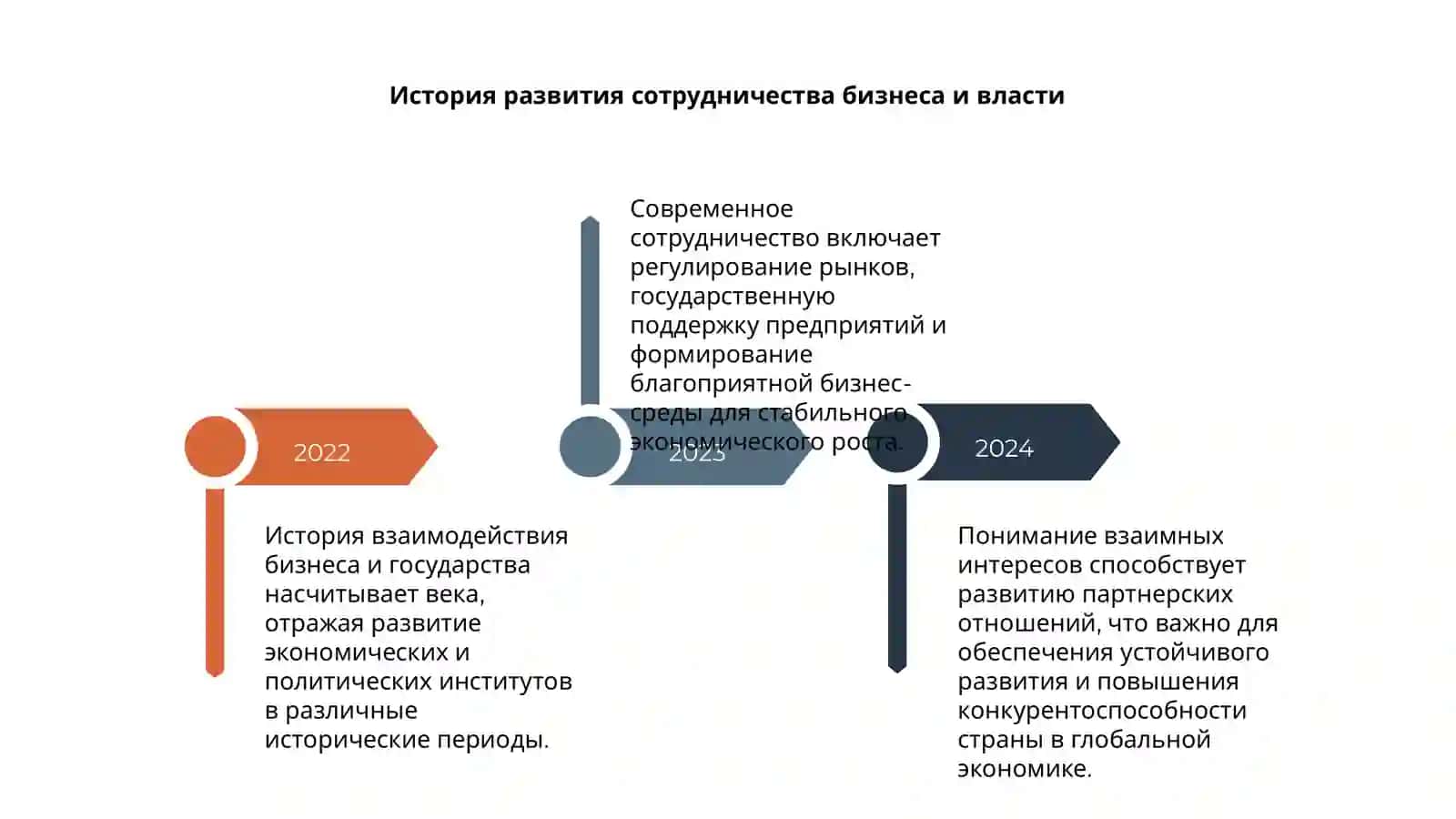 Взаимоотношения бизнеса и государства 4