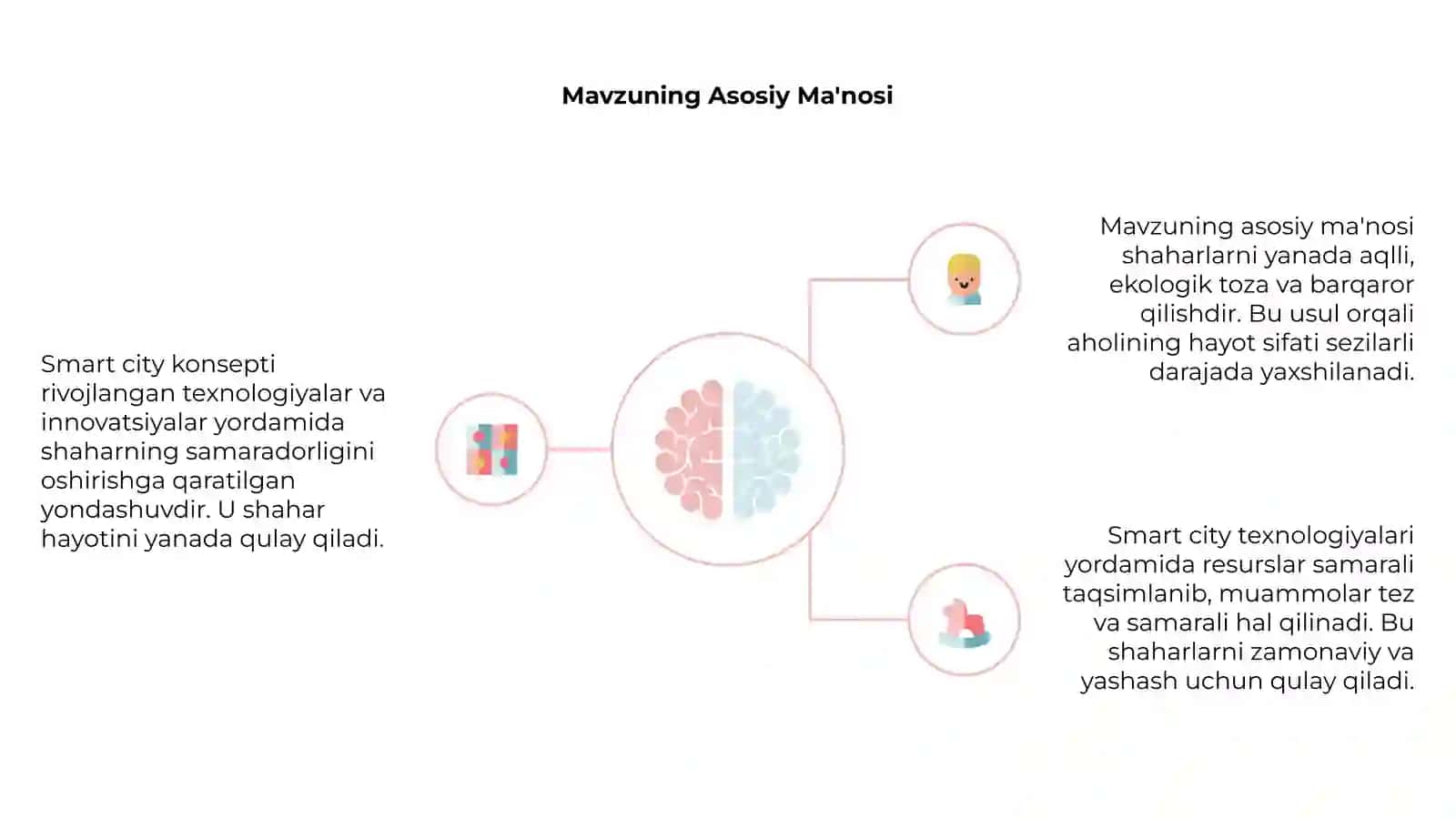 Mavzu smart city 4