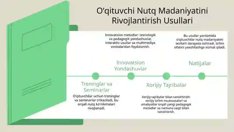 Xorijiy Tajribalar Va Nutq Madaniyati 4