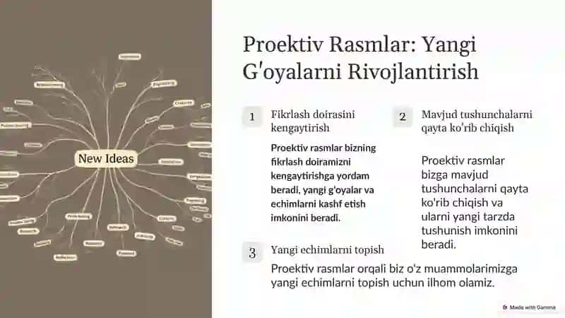 Proektiv Rasmlar: Ijodiy Fikrlashni Kengaytirish 4