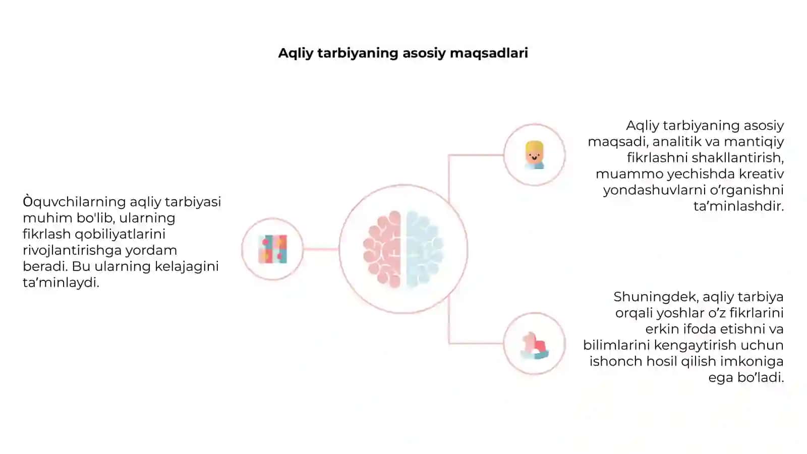 Òquvchilarning aqliy tarbiyasi 4