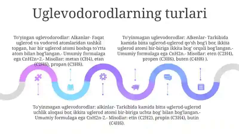 Uglevadorodlar 4