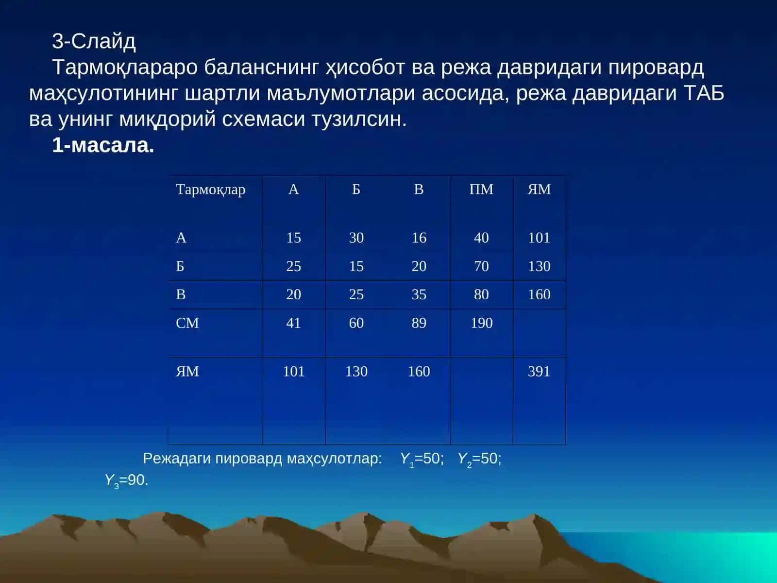 Тармоқлараро баланс моделлари 4