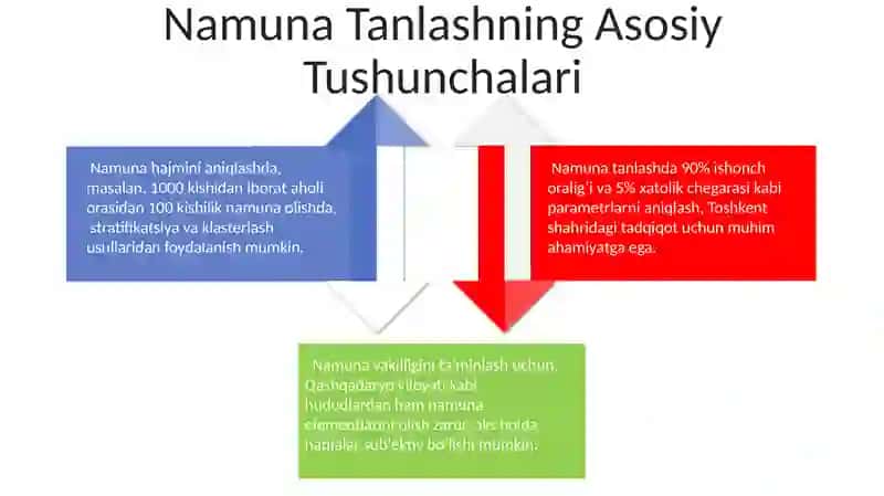 Namuna Tanlash Usullari 4
