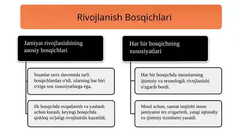 Sanoat 4.0 va Ijtimoiy soha 5.0 4