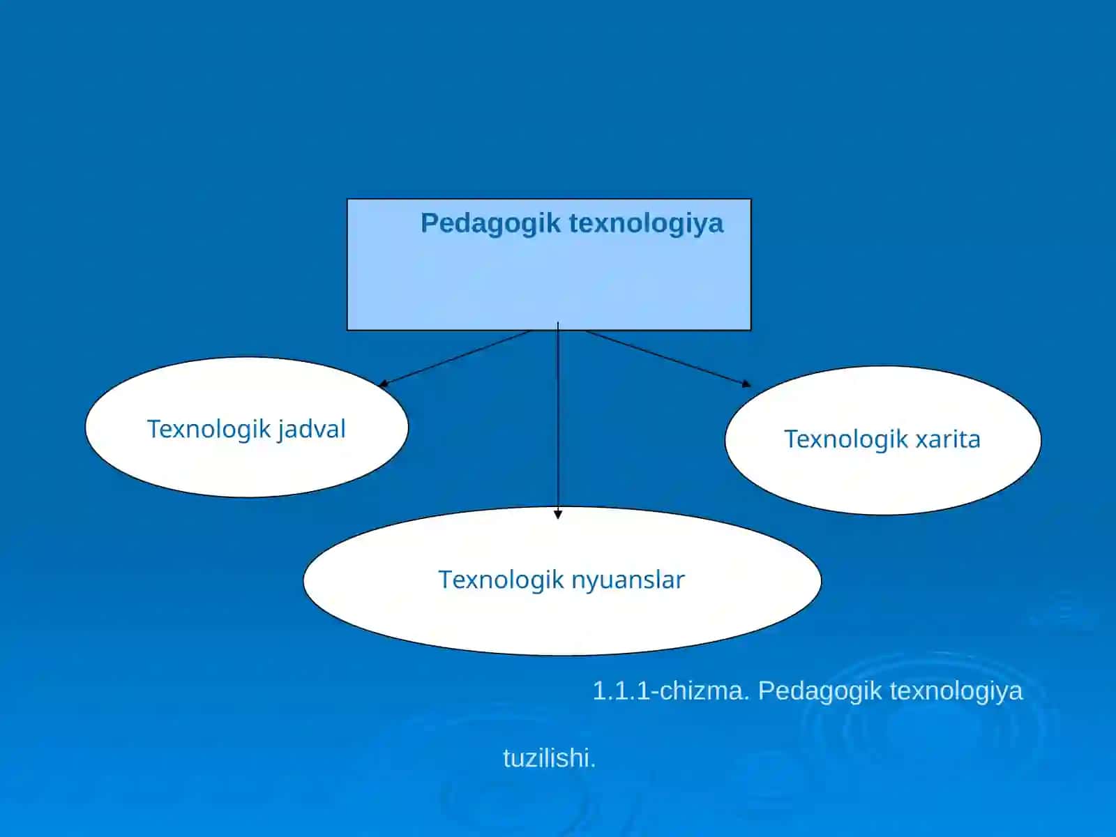 Pedagogik texnologiyada muammoli ta’lim ta’siri 4