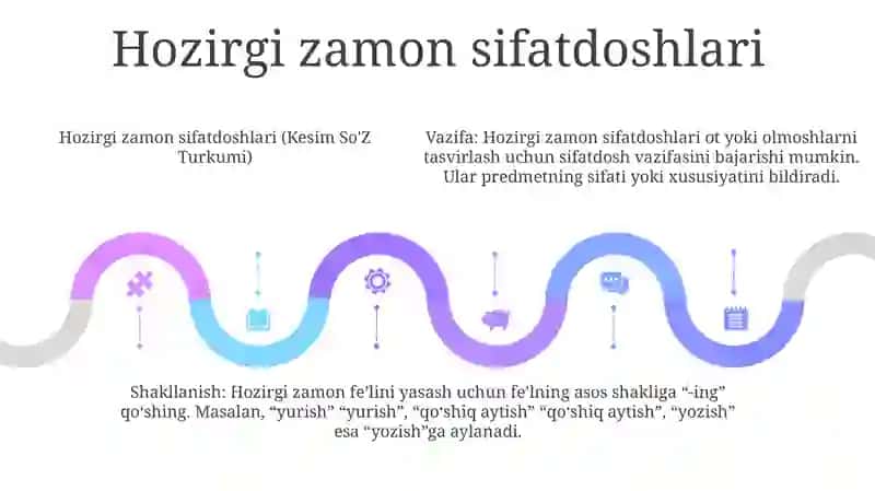 Kesim So'Z Turkumi 4