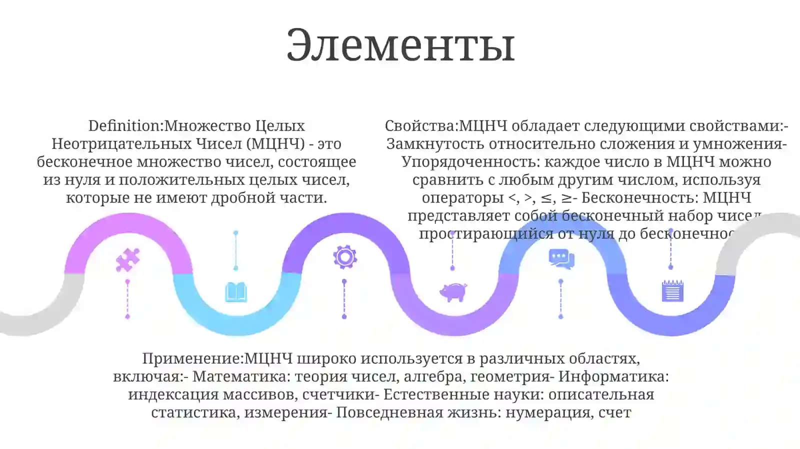 Множество Целых Неотрицательных Чисел 4