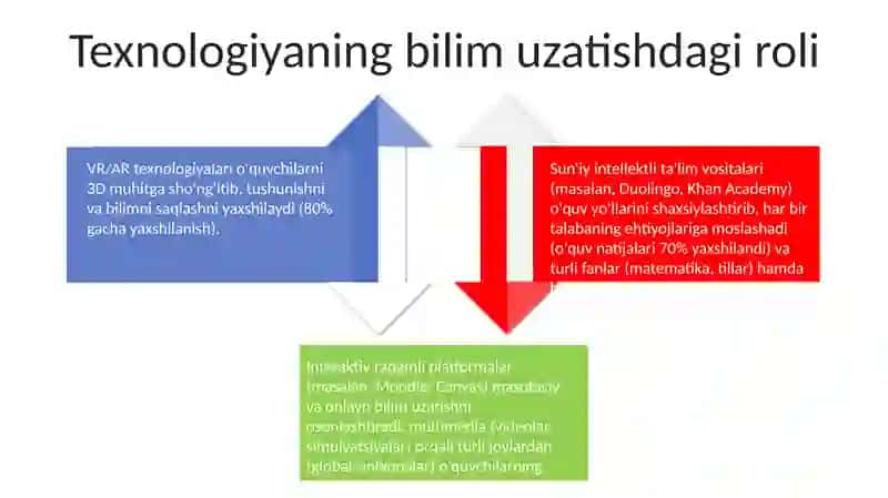 Interfaol ta'lim texnologiyalari 4