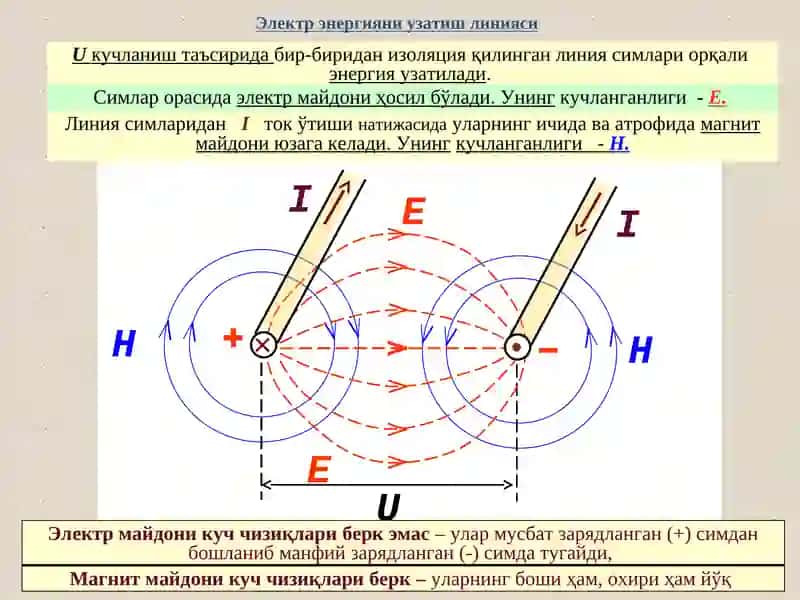 Электр энергияни характерловчи катталиклар 4