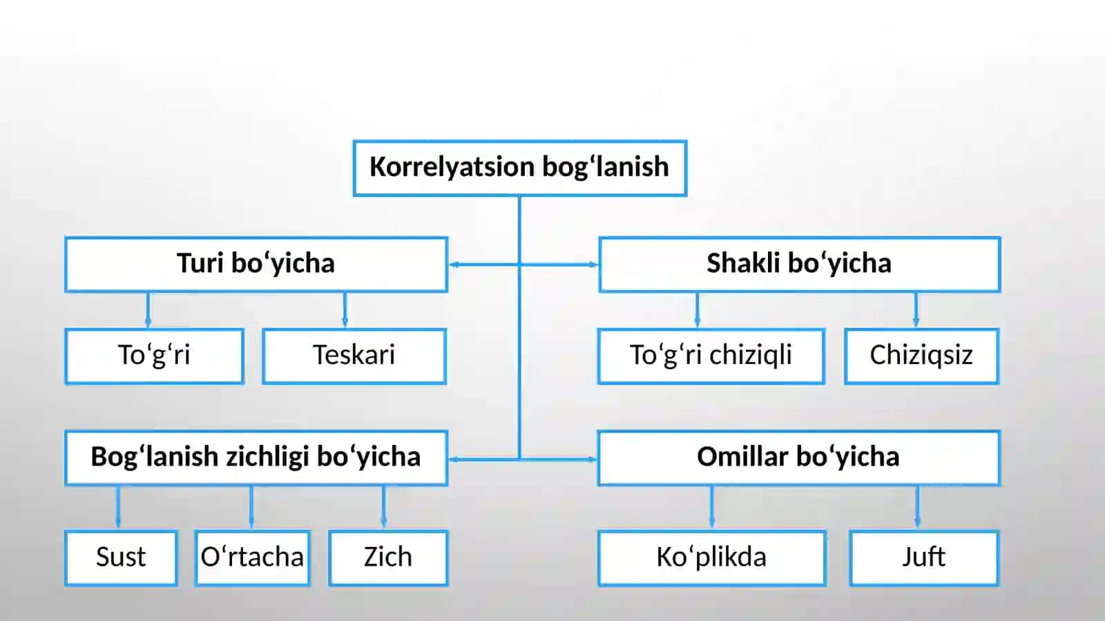 EKONOMETRIKA 4