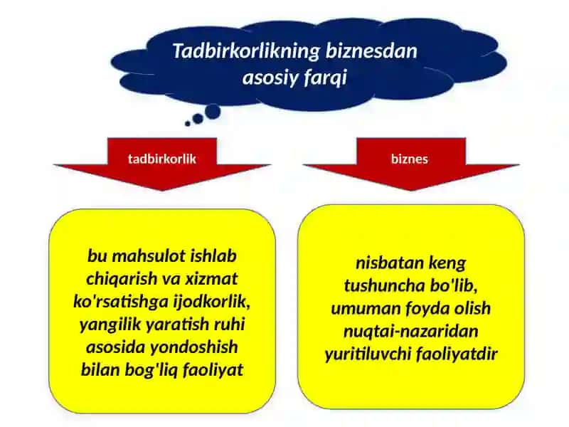 Iqtisodiyot nazariyasi 4