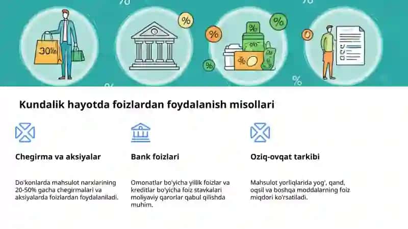 Foiz: Hayotimizdagi Raqamlar 4