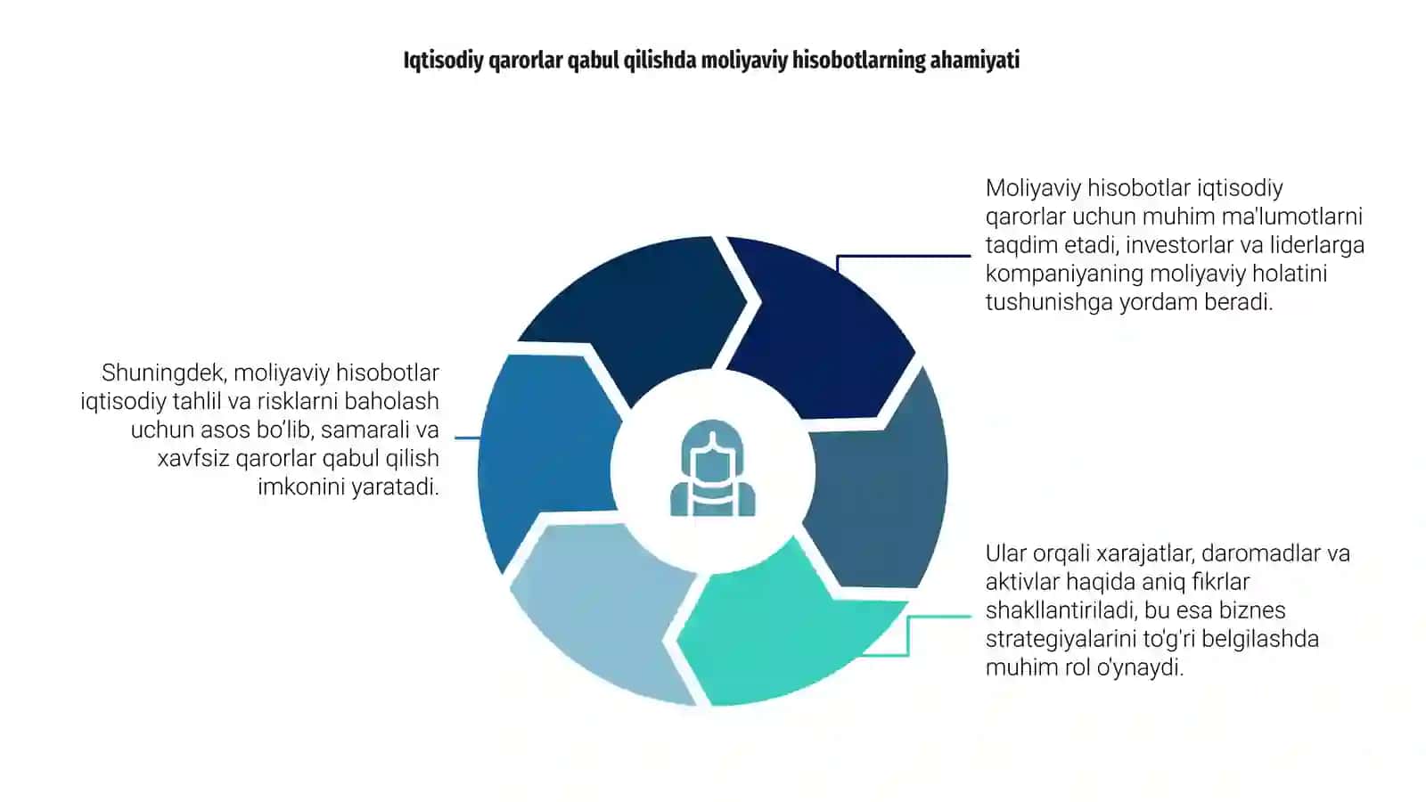 Moliyaviy hisobotning iqtisodiy qarorlar qabul qilishdagi ahamiyati 4