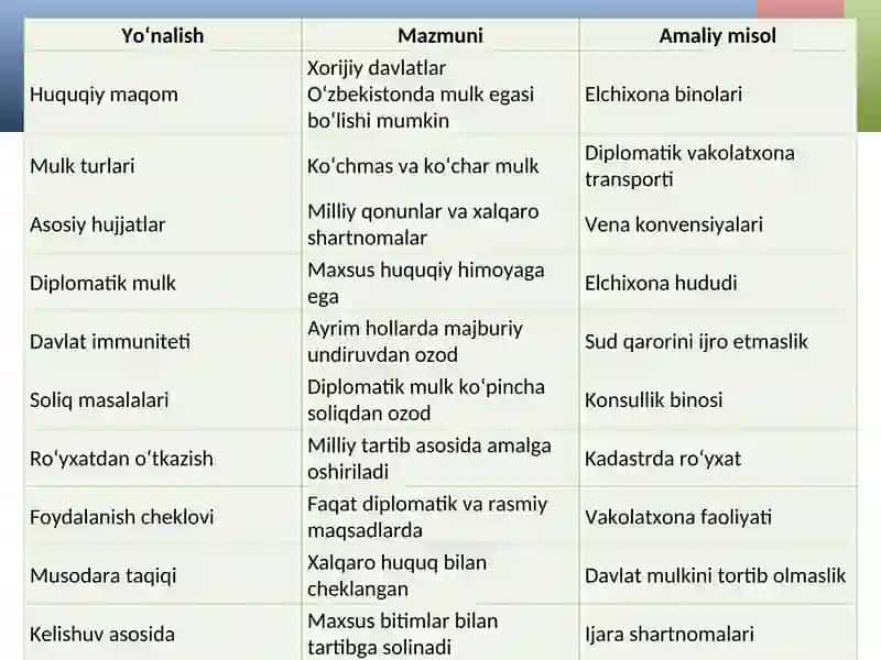 Mulk huquqi 4