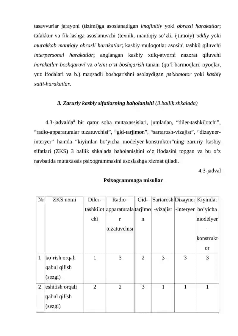 Zamonaviy tadbirkor psixogrammasi 4