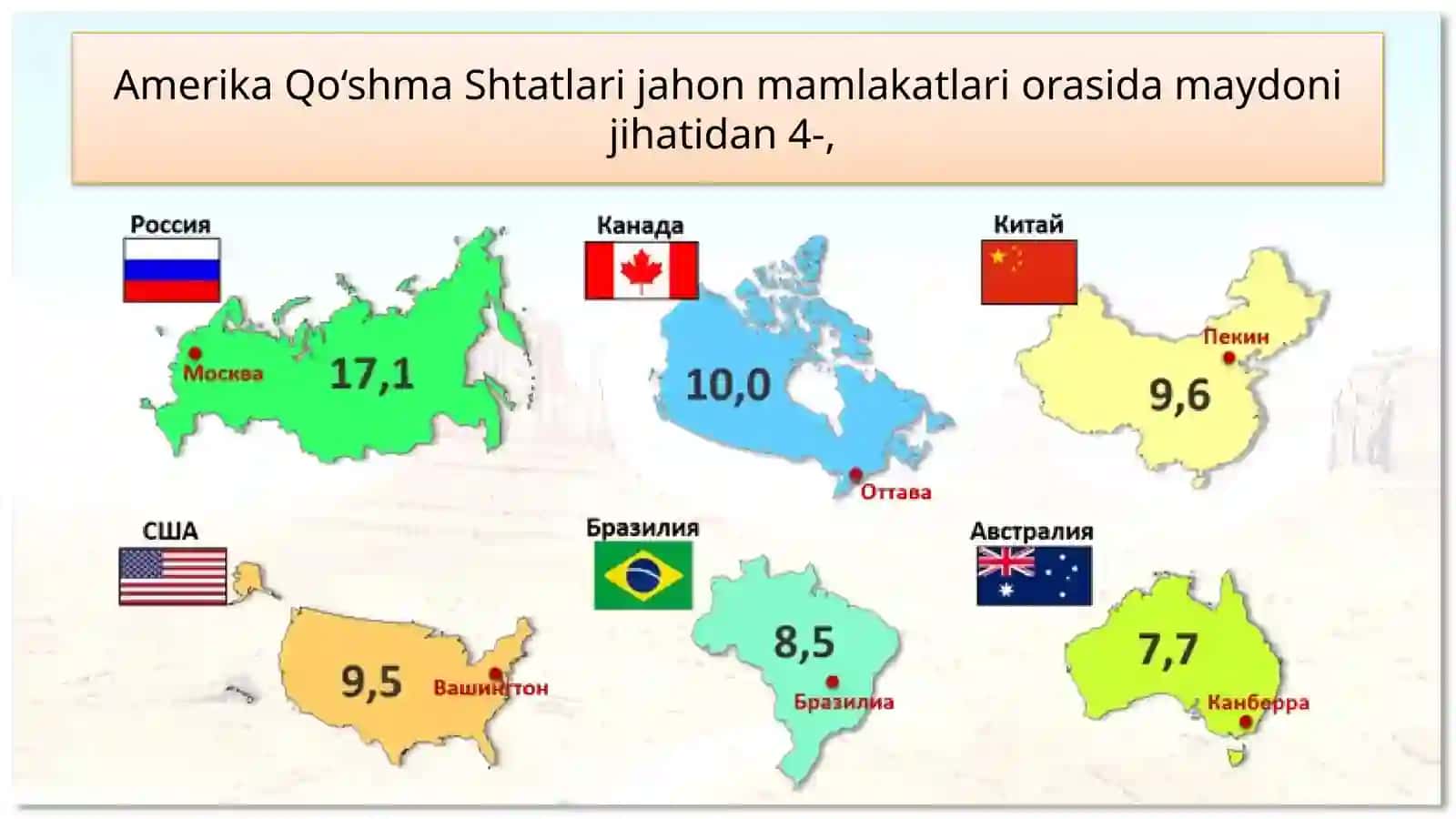Amerika Qo‘shma Shtatlari 4
