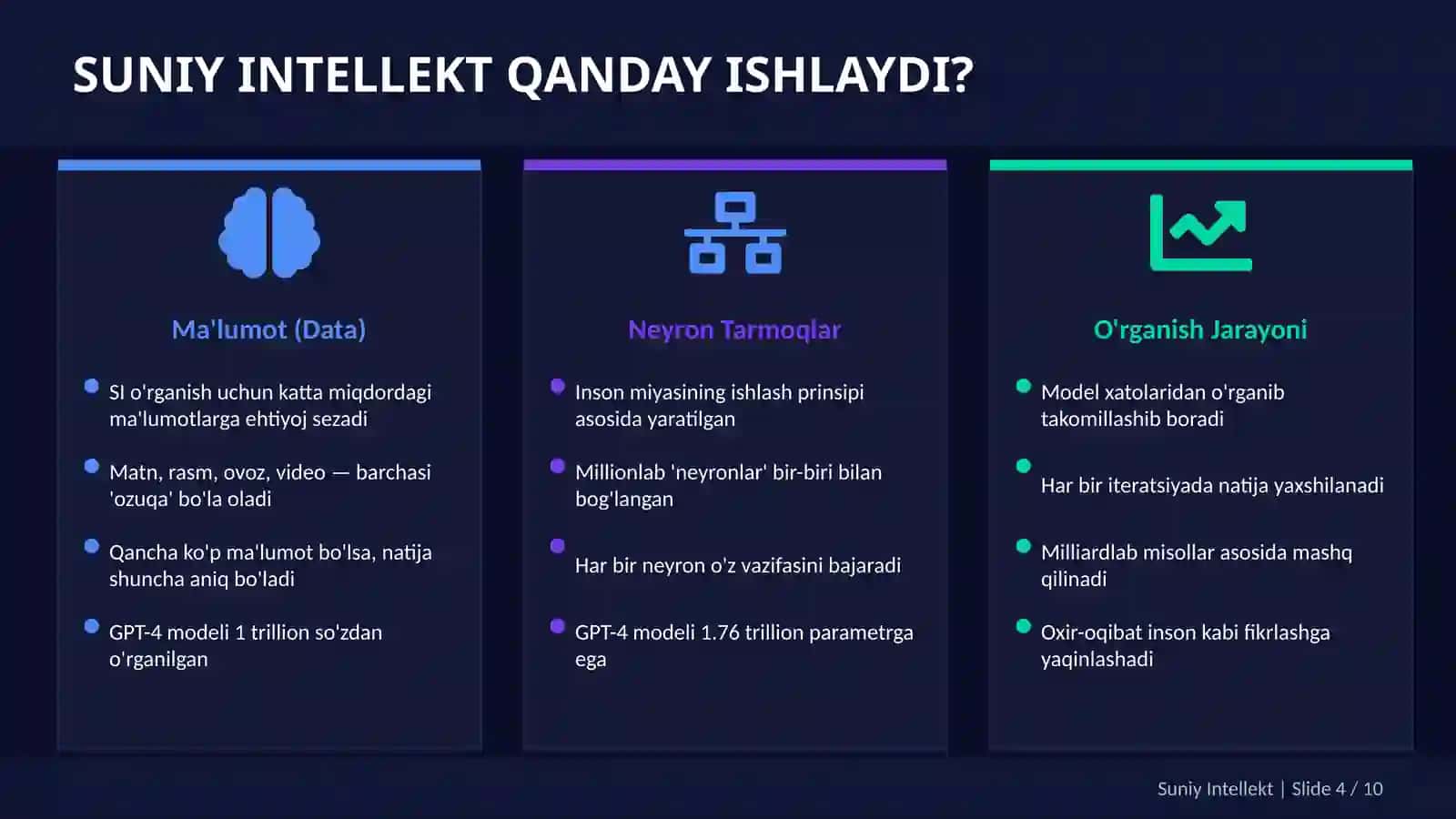 Suniy Intellekt  || Intellect Sohasida Yangiliklar 4