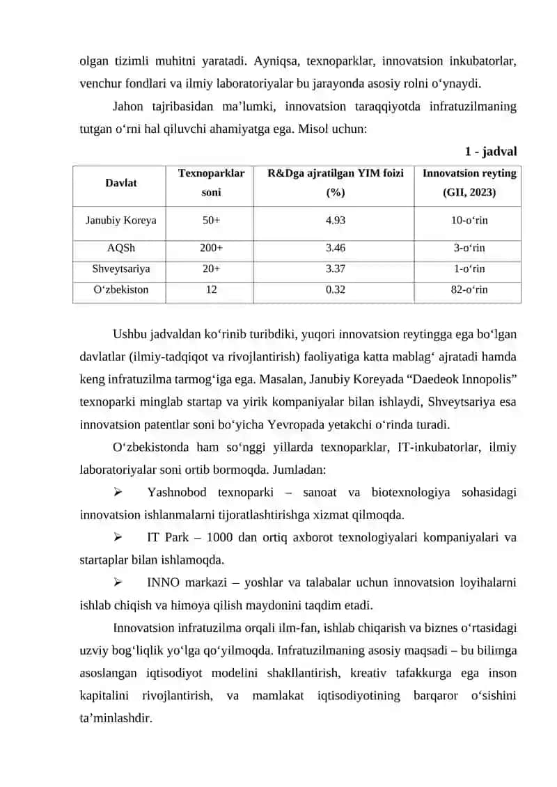 Innovatsiyalar uchun zamonaviy infratuzilma 4