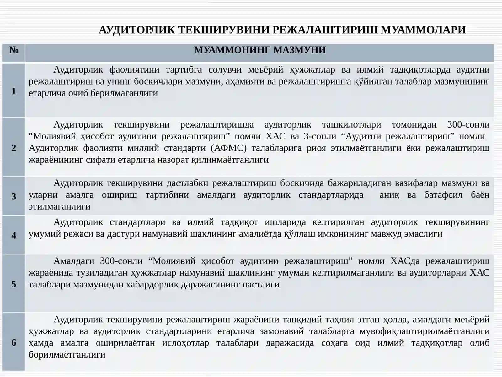 АУДИТОРЛИК ТЕКШИРУВИНИ РЕЖАЛАШТИРИШ 4
