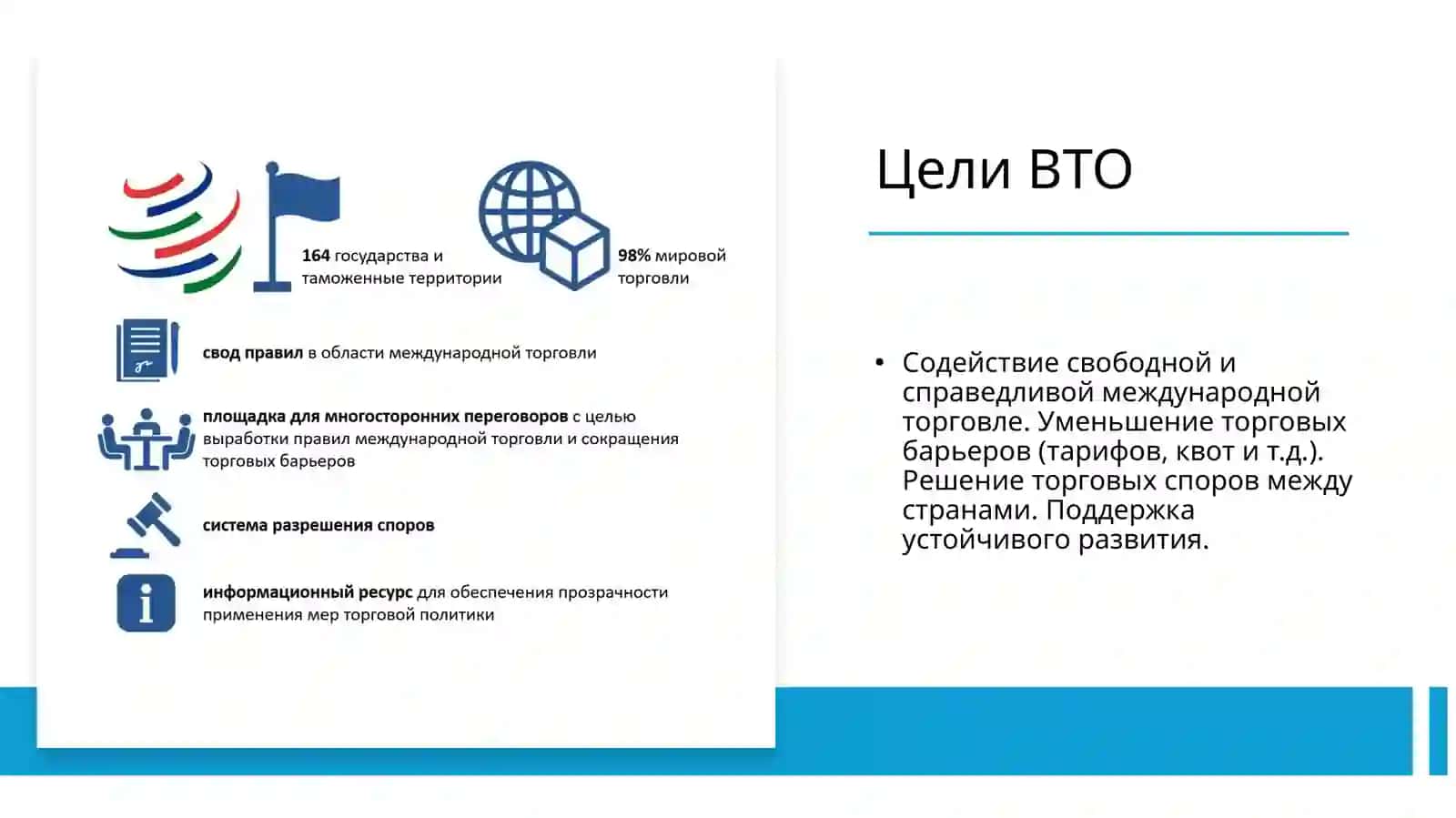 Всемирная торговая организация 4