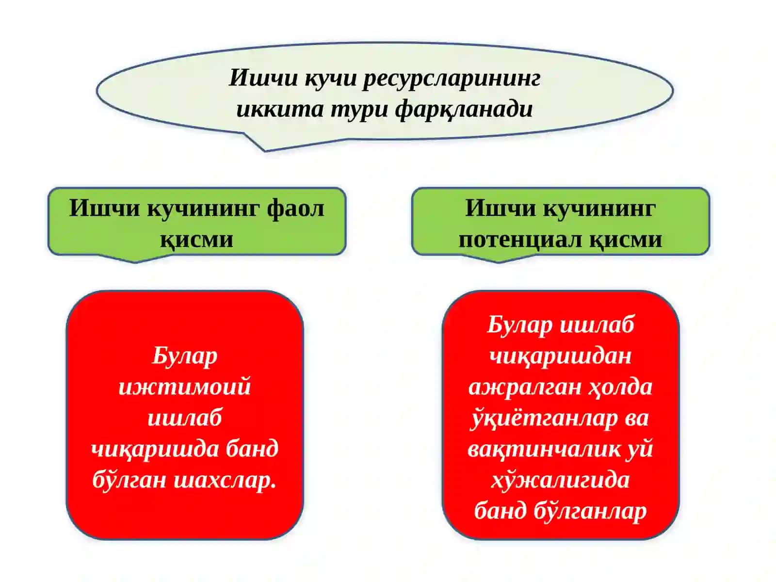 Ишчи кучи 4