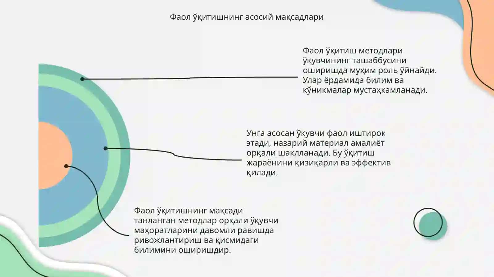Фаол уқитиш методларининг урни ва вазифплари 4