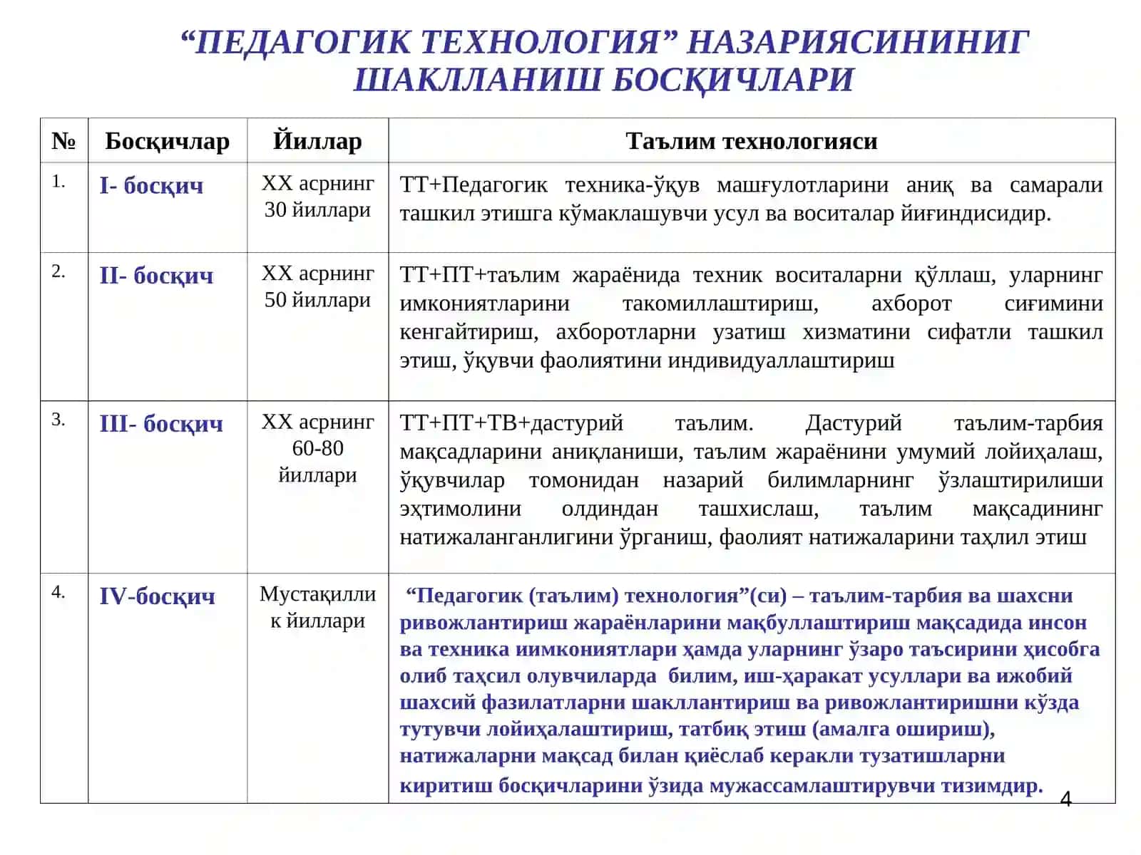 Pedagogik texnologiyalar va kasbga yo'naltirilgan o'qitish usullari 4