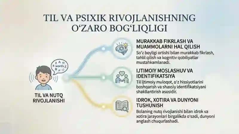Psixik jarayonlar tushunchasi 4