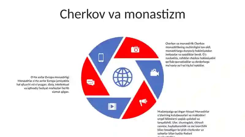 OʻRta Asrlar Davrida Yevropa Madaniyati 4