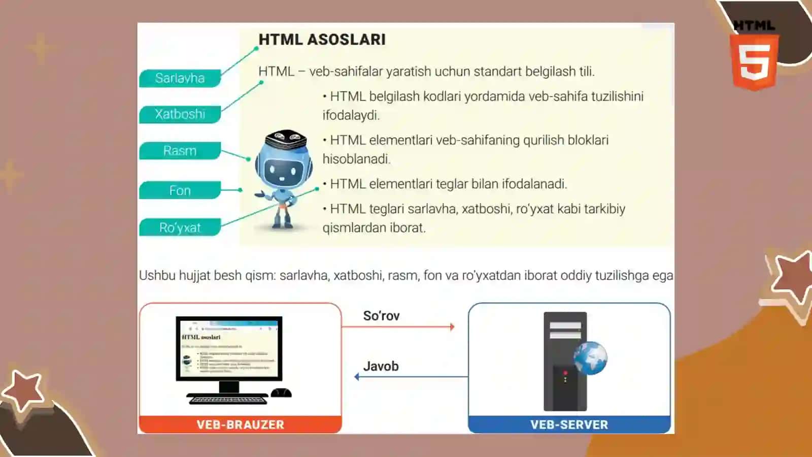 HTML TILI tushunchasi va web sahifani sozlash 4