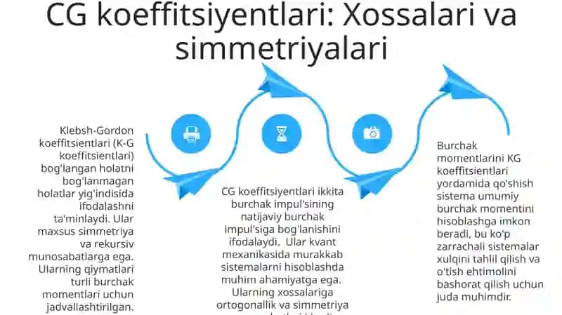 Klebsh-Gordon Koeffitsiyentlari 4