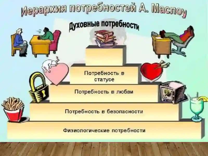 Потребности человека 4