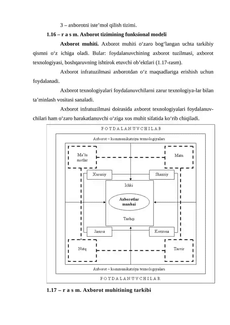 Axborot tizimlari va turlari 4