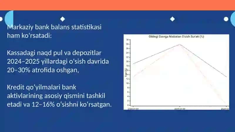 Bank aktiv va passivlarini boshqarish va undagi muammolar 4