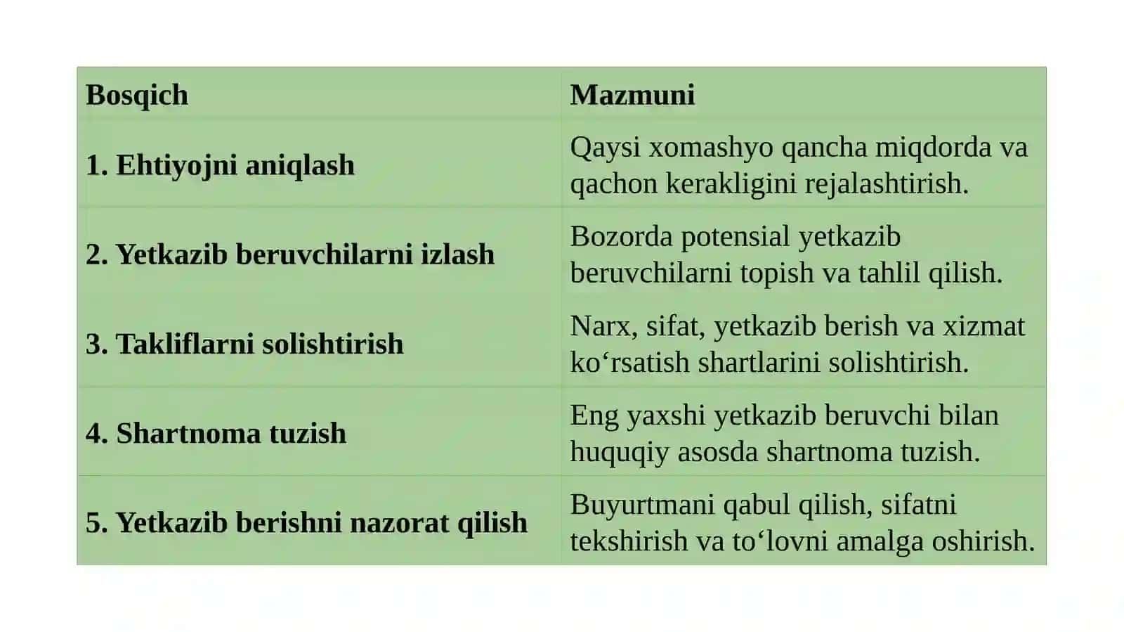 TIJORAT LOGISTIKASI- 1 4