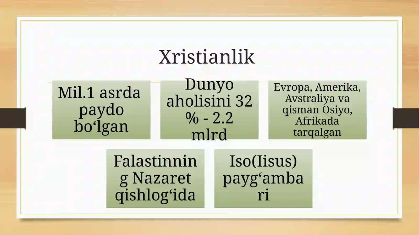 Xristianlikdini 4