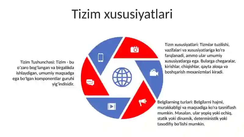 Tizim Tushunchasi Va Uning Asosiy Hususiyatlari 4