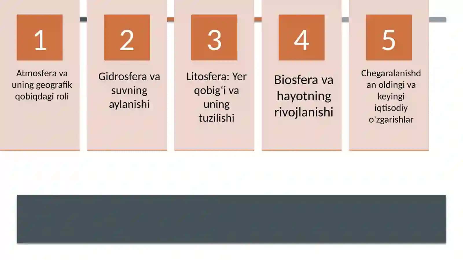 Geografik qobiq 4