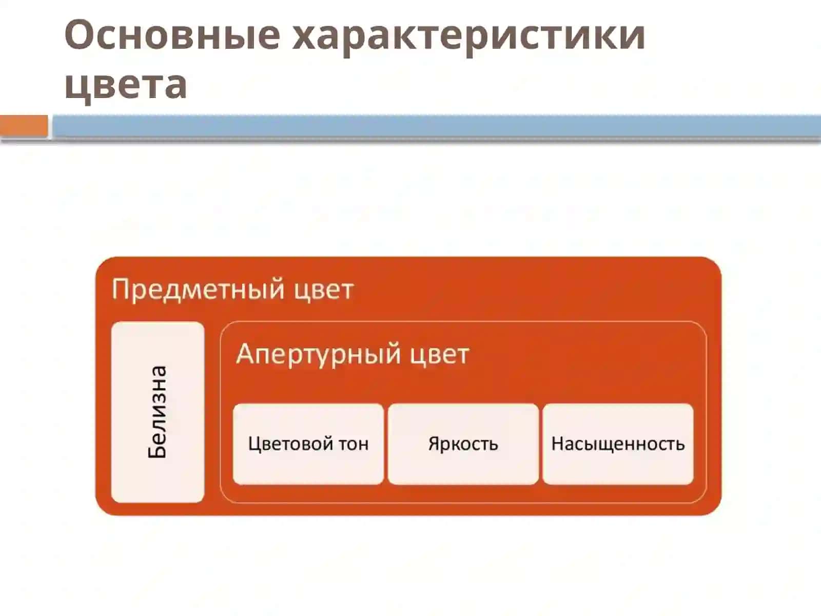 Теория цвета. Особенности восприятия 4
