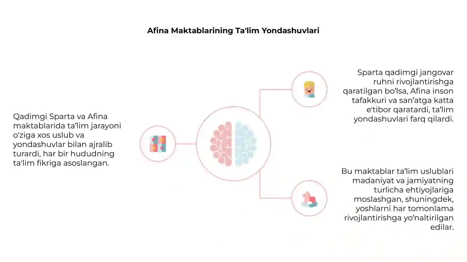 Qadimgi Sparta va Afina maktablarida ta’lim tarbiya 4