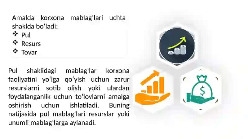 Korxona Mablag‘lari 4