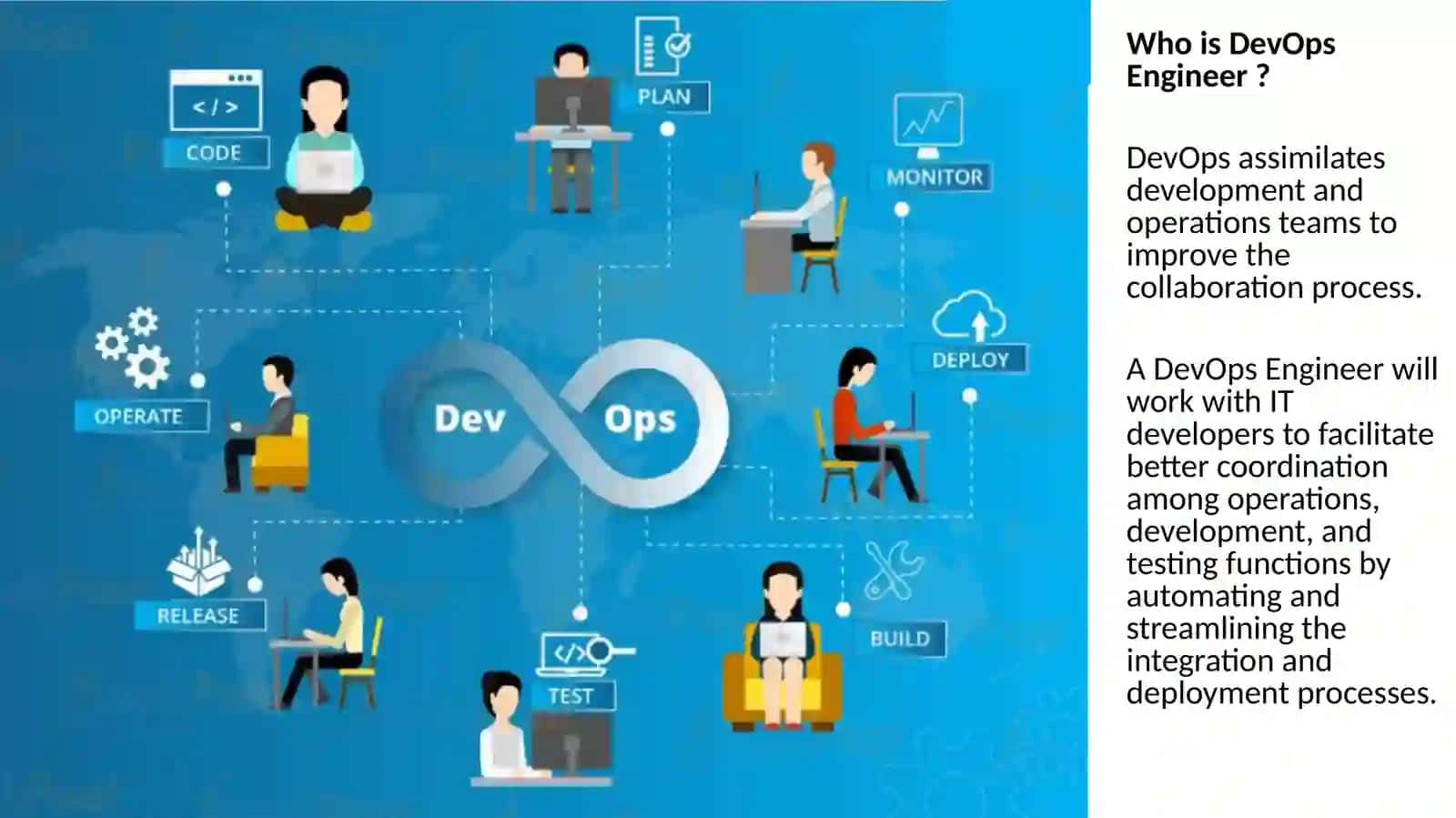 RoadMap to becoming a Devops Engineer 4