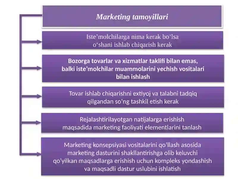 Marketingtamoyillari 4